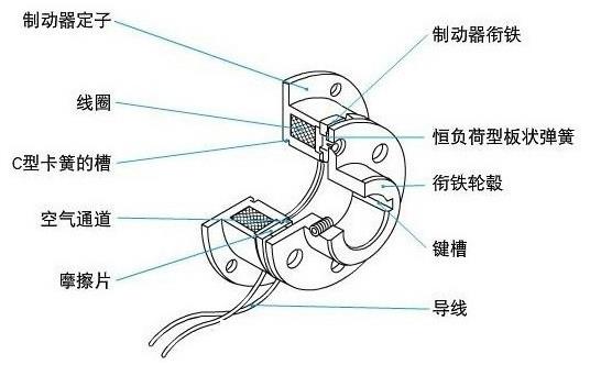 電磁制動(dòng)器內(nèi)部結(jié)構(gòu)圖